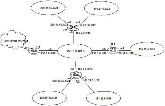 1914_Routing Table construction.jpg